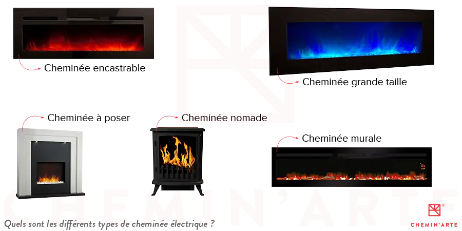 Quels sont les différents types de cheminées électriques ?