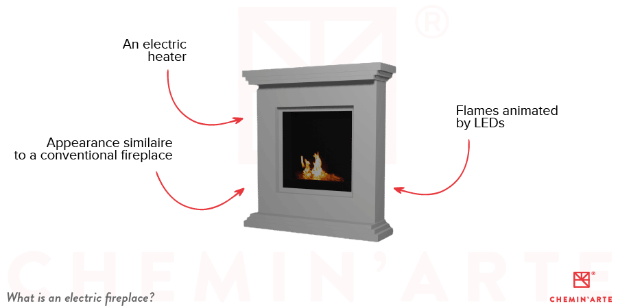What is an electric fireplace?