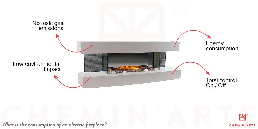 What is the consumption of an electric fireplace?