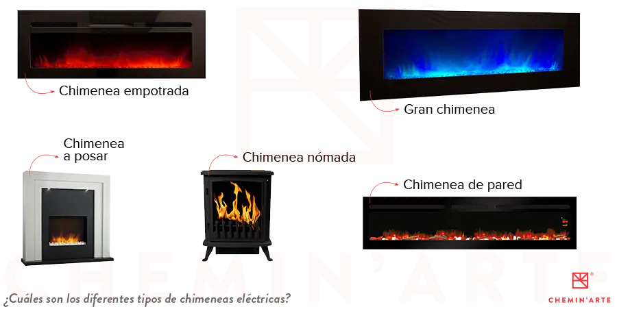 ¿Cuáles son los diferentes tipos de chimeneas eléctricas?